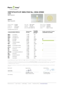 Analysezertifikat (COA) des Labors PharmaHemp für Hemp Farms 15% CBD Tropfen