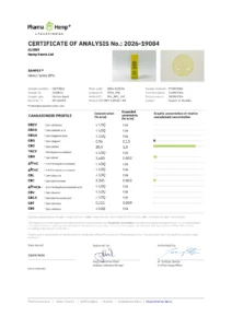 Analysezertifikat (COA) des Labors PharmaHemp für Hemp Farms 20% CBD Tropfen
